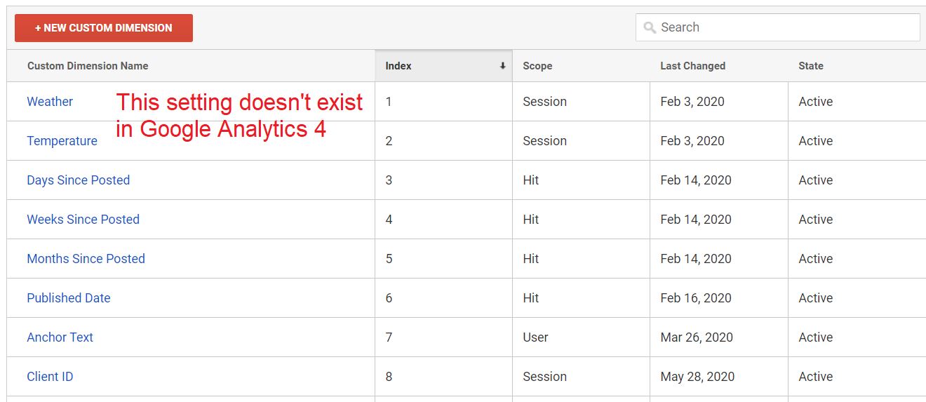 What I Learned From The New Google Analytics 4