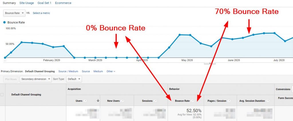 gachecklist metrics bouncerate