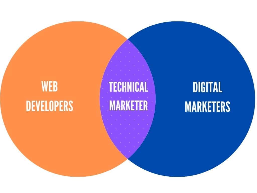 technical marketer 1